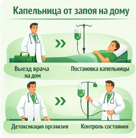 капельница от запоя в Давлеканово в клинике Санати